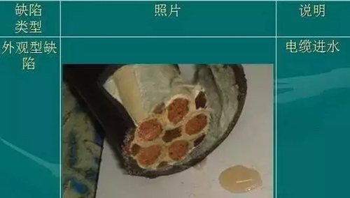 電線電纜結(jié)構(gòu)尺度查看，一圖全了解